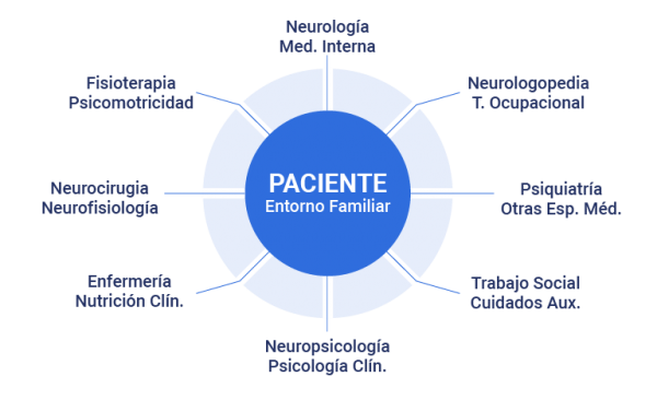 NOVO GRÁFICO – MODELO ASSISTENCIAL